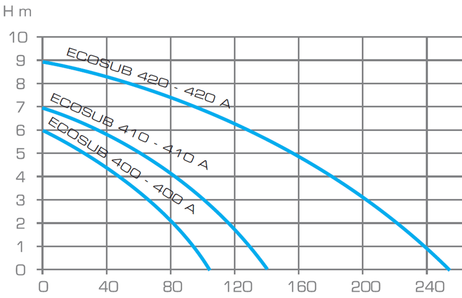 how-to-choose-a-submersible-pump-overseas-motors