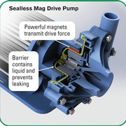 Choosing a Magnetic Drive Chemical Transfer Pump
